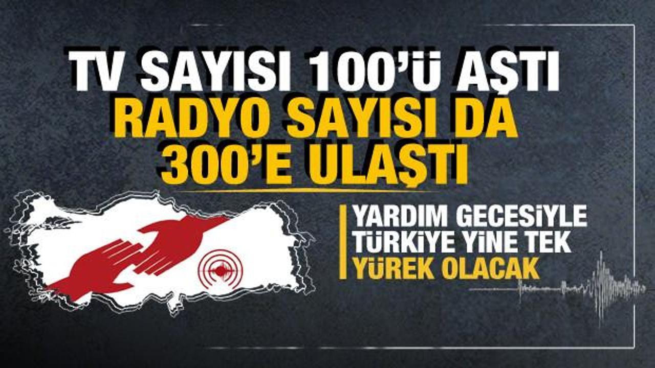 ‘Türkiye tek yürek’ yardım gecesi… TV sayısı 100’ü aştı, radyo sayısı da 300’e ulaştı