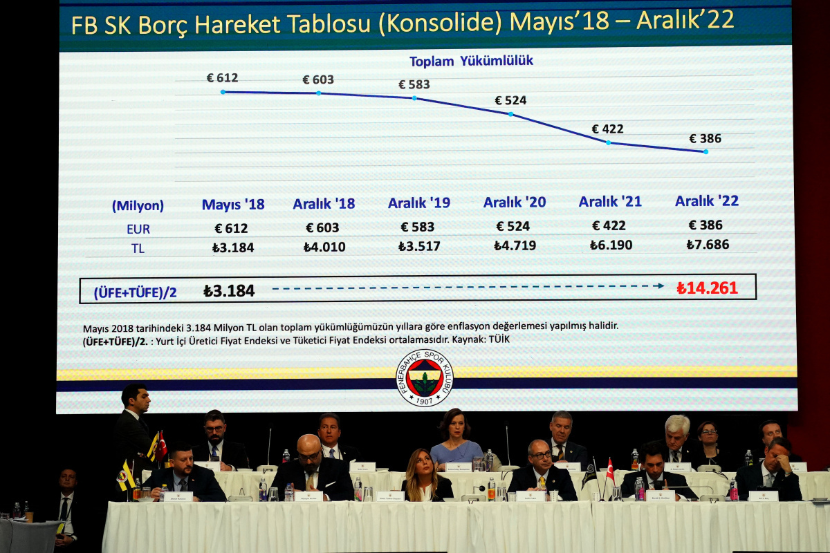 Fenerbahçe’nin borcu: 7 milyar 686 milyon TL
