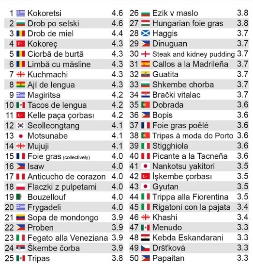 Yunanistan bu sefer de ‘kokoreçi’ sahiplendi