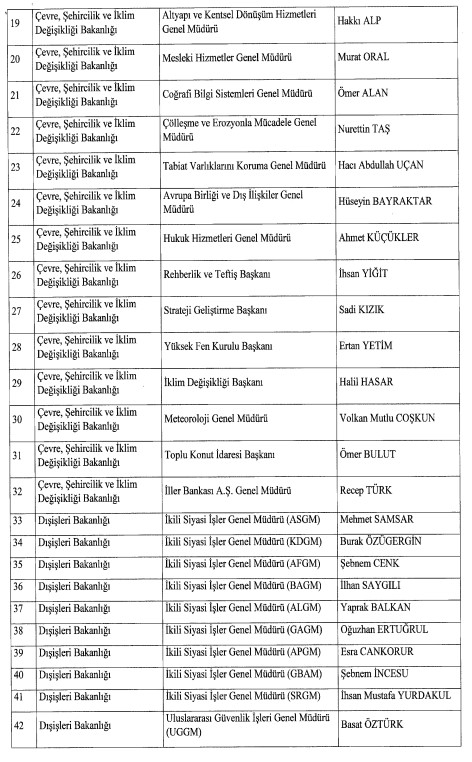 Son Dakika: Atama kararları Resmi Gazete'de! SGK, AFAD ve İŞKUR'un başındaki isimler değişti