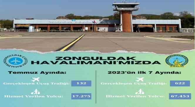 Zonguldak Havalimanı’nda 7 ayda 622 uçuş gerçekleştirildi