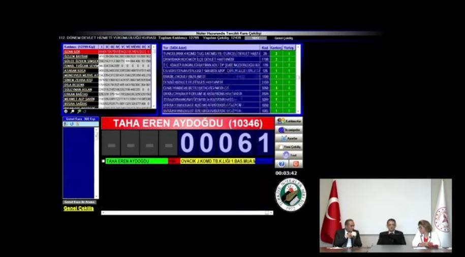 13 bin 435 hekimin görev yeri belli oldu