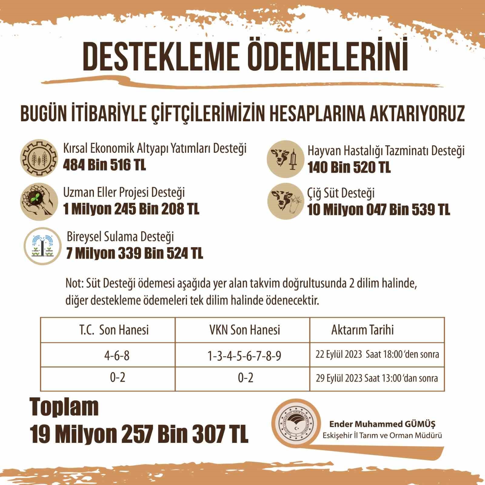 Eskişehir çiftçisine bu hafta da önemli destek