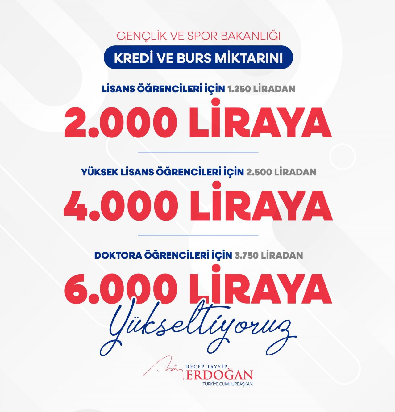 Başkan Erdoğan duyurdu! Üniversite öğrencilerine müjde!