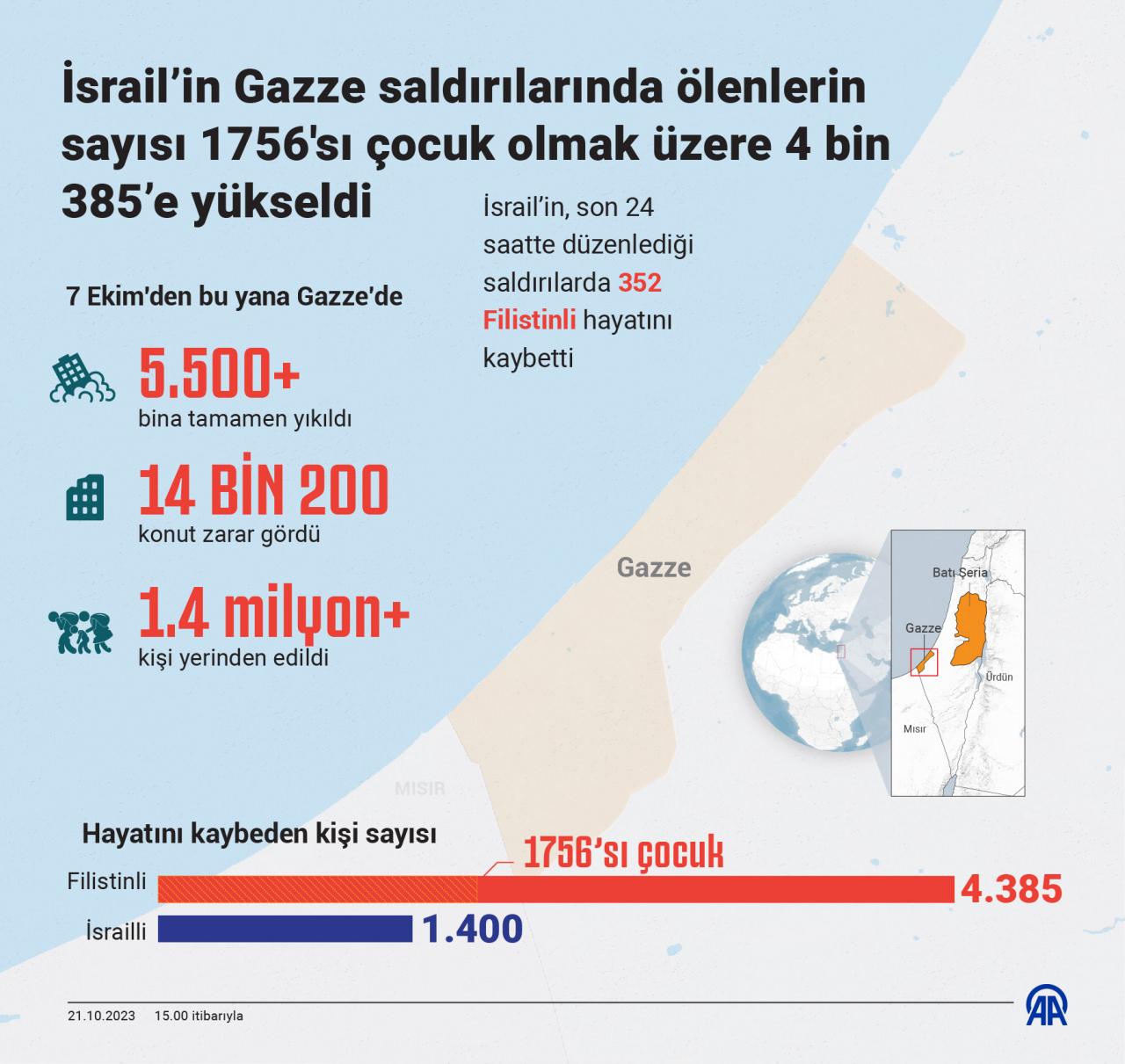 İsrail ordusu gerçeği... ABD'li eski istihbarat subayı Scott Ritter: Hamas onları bekliyor