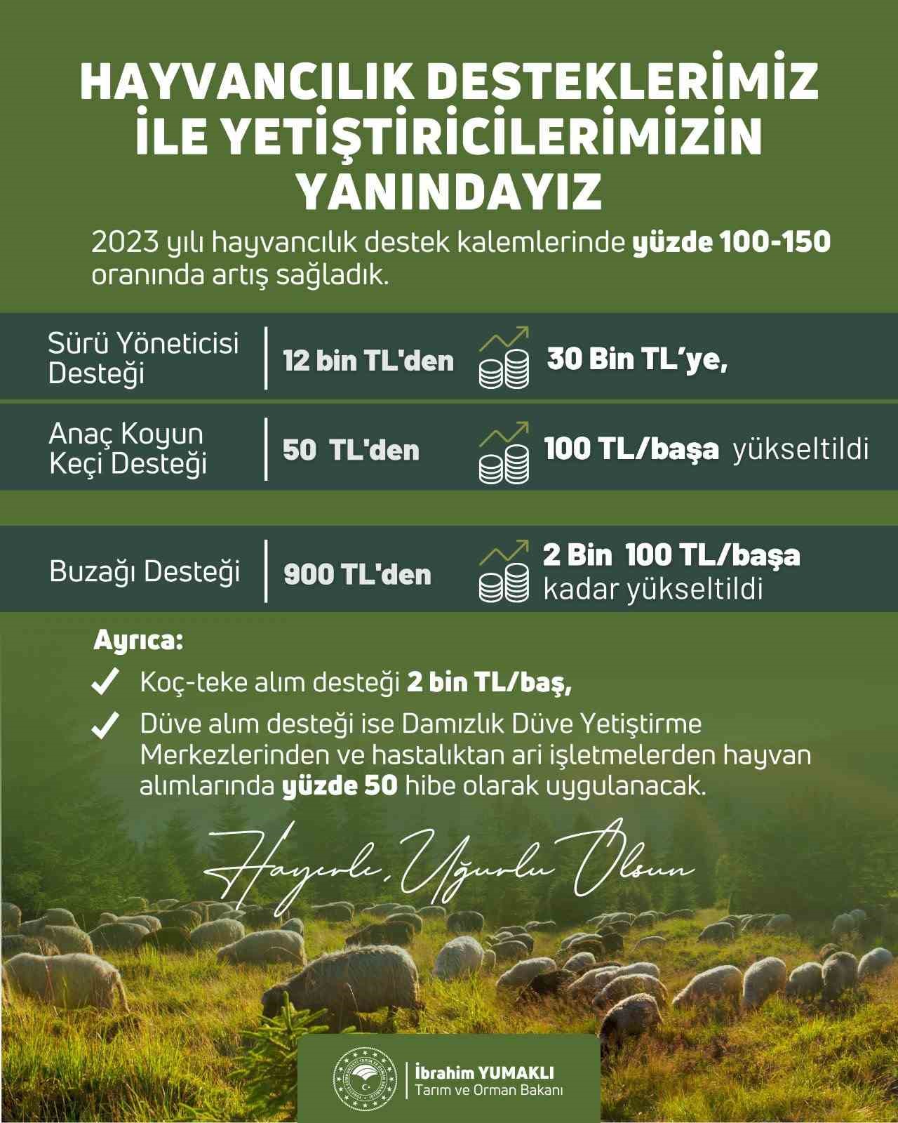 Bakan Yumaklı: “Yetiştiricilerimizin her daim yanında olmaya, üretimimize güç katmaya devam edeceğiz”