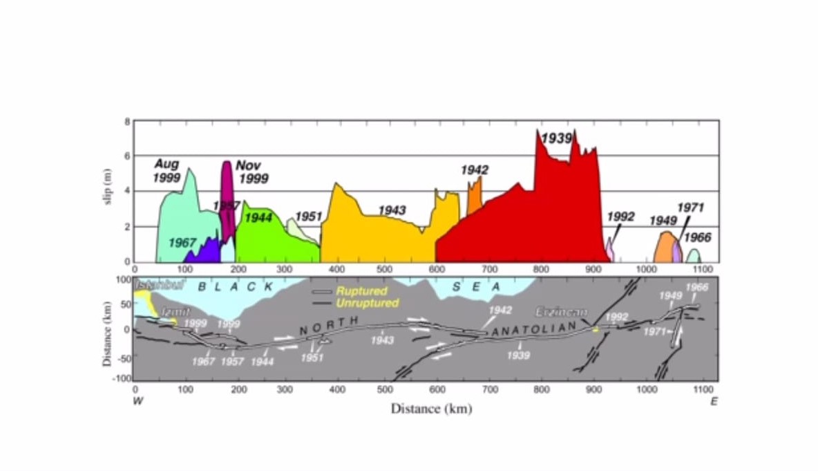 “100 yıllık zamanı aştık, Gemlik’teki depremler haberci olabilir”
