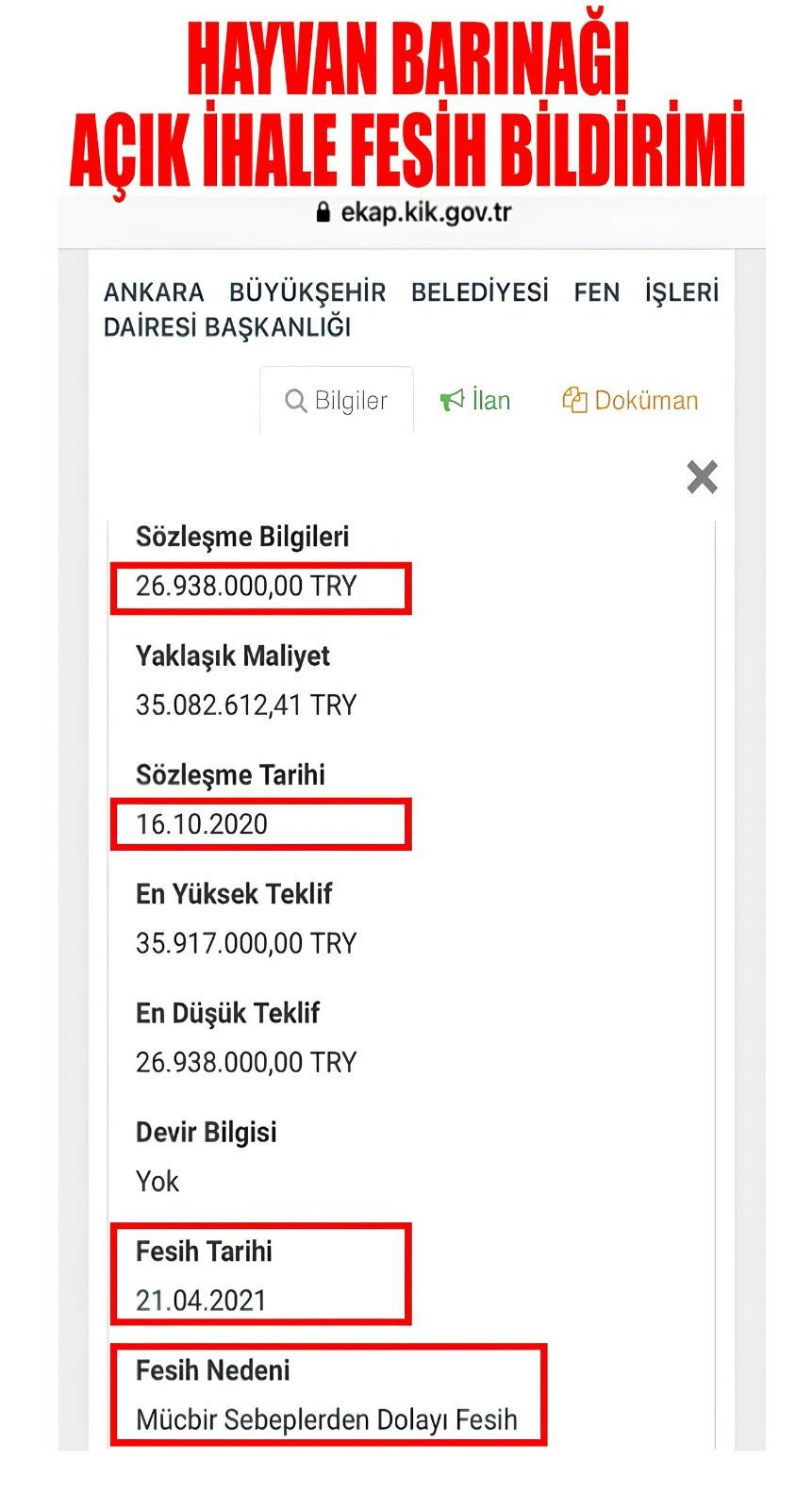 Mansur Yavaş'ın 'başıboş köpek' algısını bozdu: 163 milyon TL harcadı, hiçbir şey yapmadı