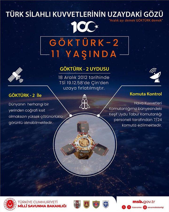 GÖKTÜRK-2 uydusu dünyanın etrafında 60 bin tur attı