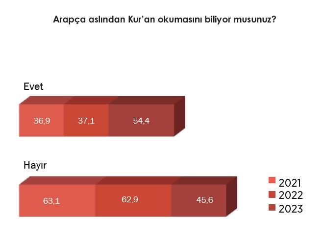 ‘Din cahili’ bir nesil isteyenlerin hedefi Kur’an: Toplum ilgi gösterdikçe çıldırıyorlar!
