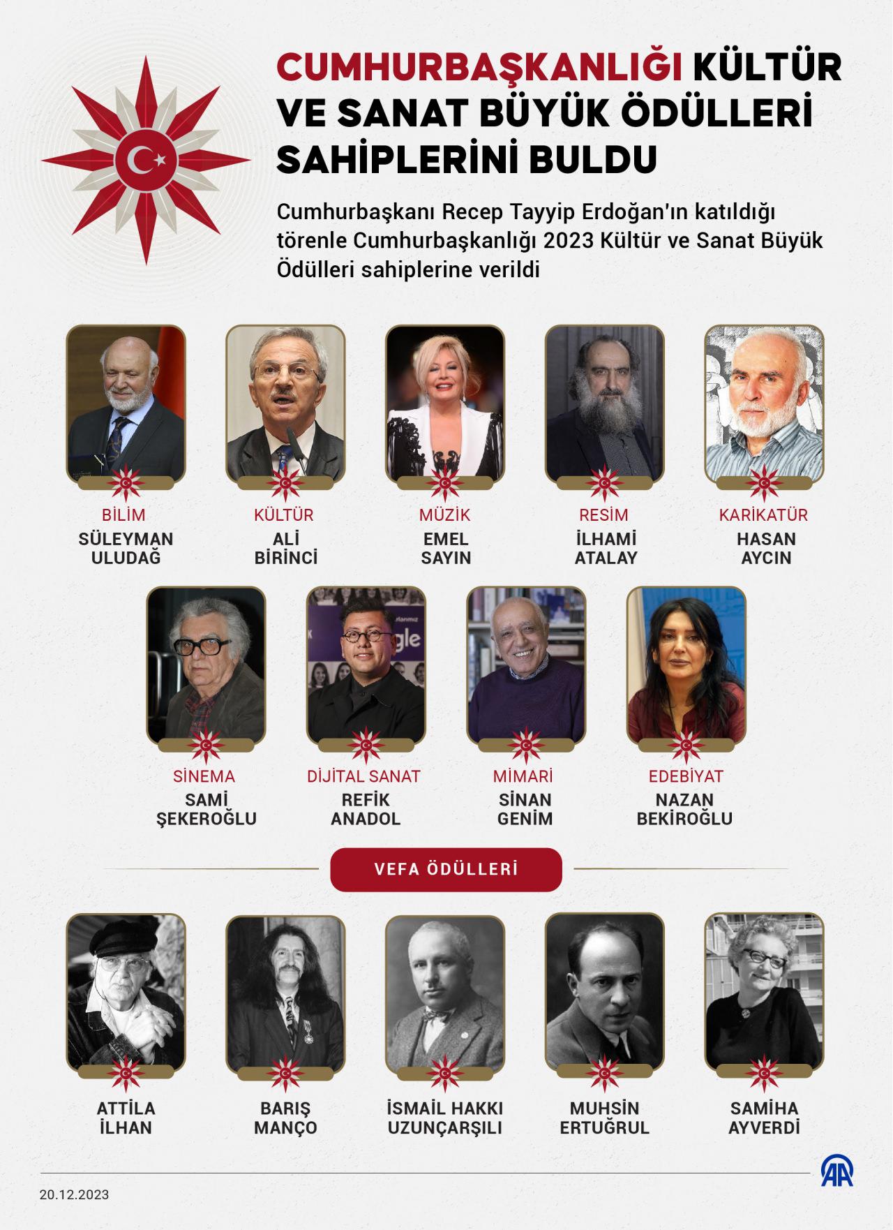 Cumhurbaşkanı Erdoğan'dan uyarı: Bu gerçekle bir an önce yüzleşmeliyiz