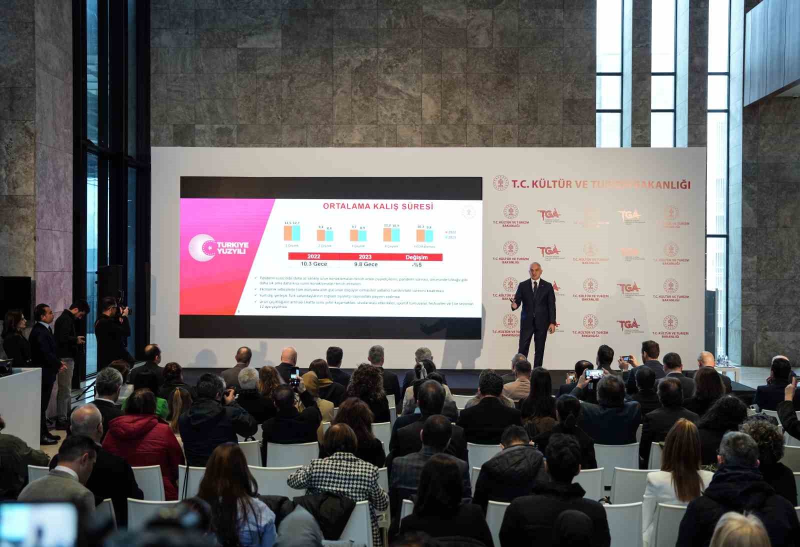 Bakan Ersoy: 2023 rekor yılı oldu