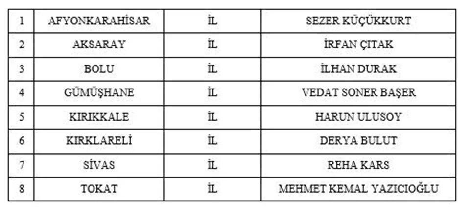 MHP, 55 adayını daha açıkladı! İsim isim aday listesi