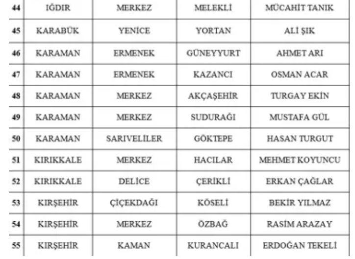 MHP 55 belediye başkan adayını daha açıkladı