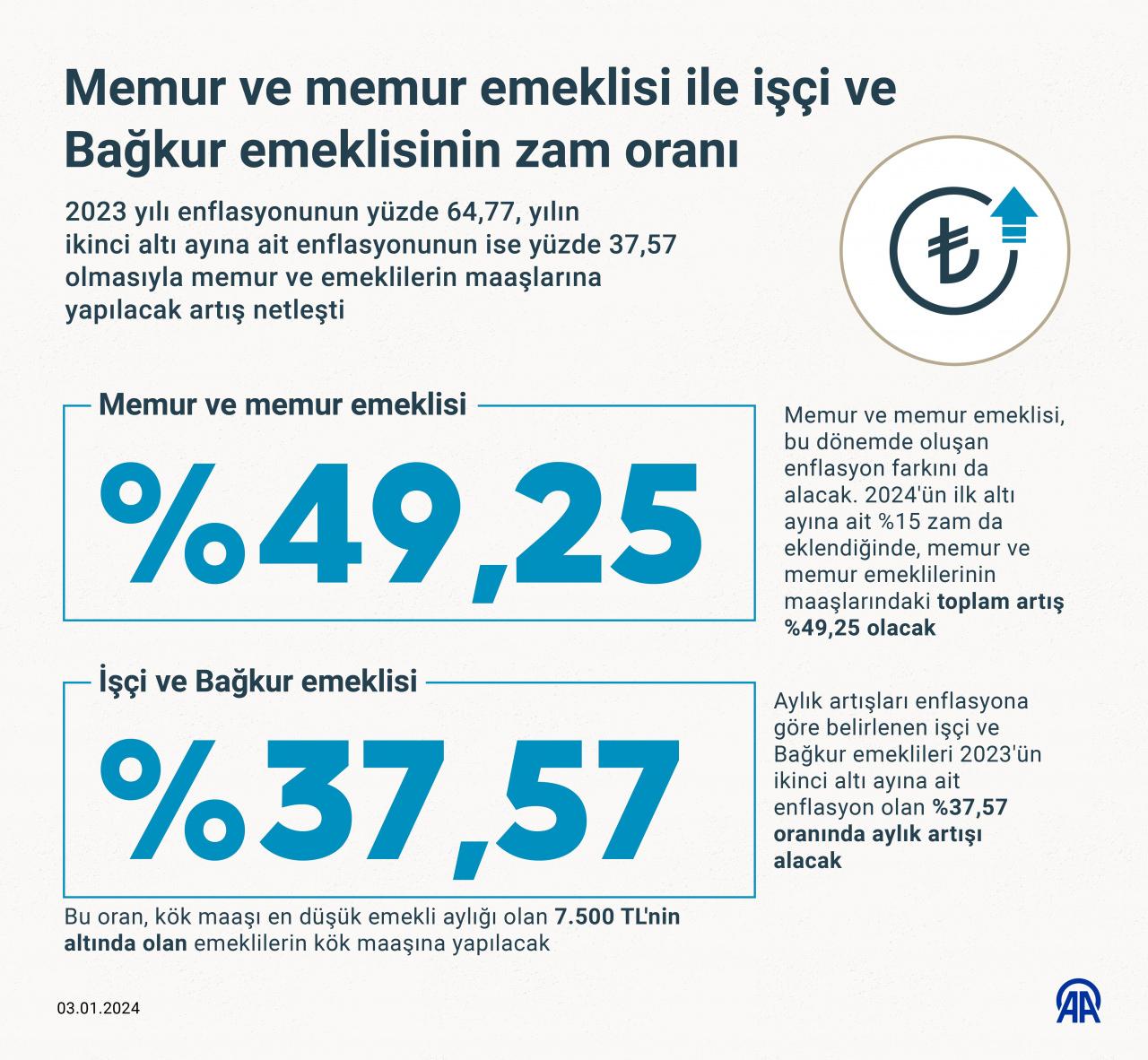Memur ve emeklinin zam oranı belli oldu