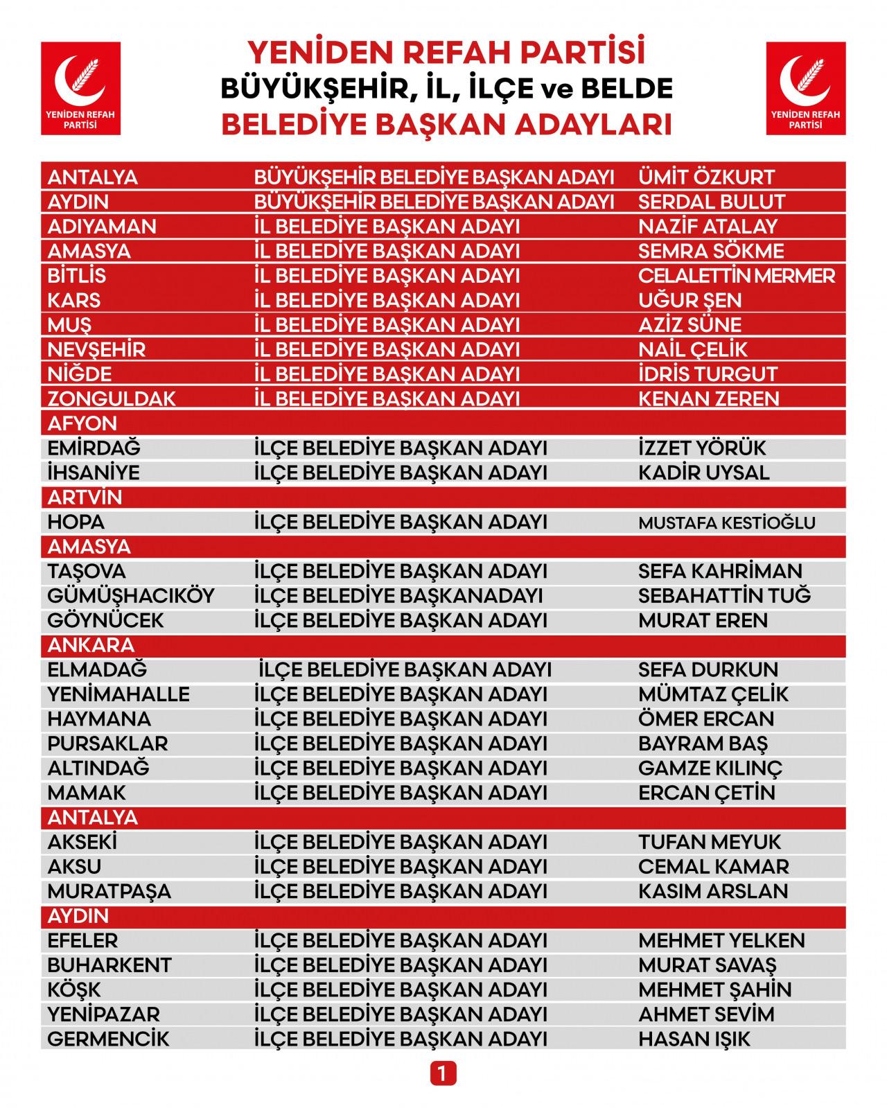 Yeniden Refah Partisi 2’si büyükşehir 80 belediye başkan adayını daha açıkladı