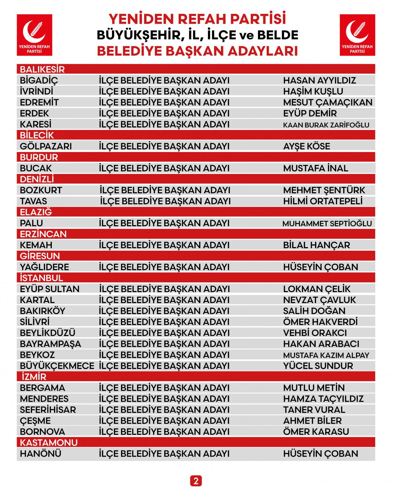 Yeniden Refah Partisi 2’si büyükşehir 80 belediye başkan adayını daha açıkladı