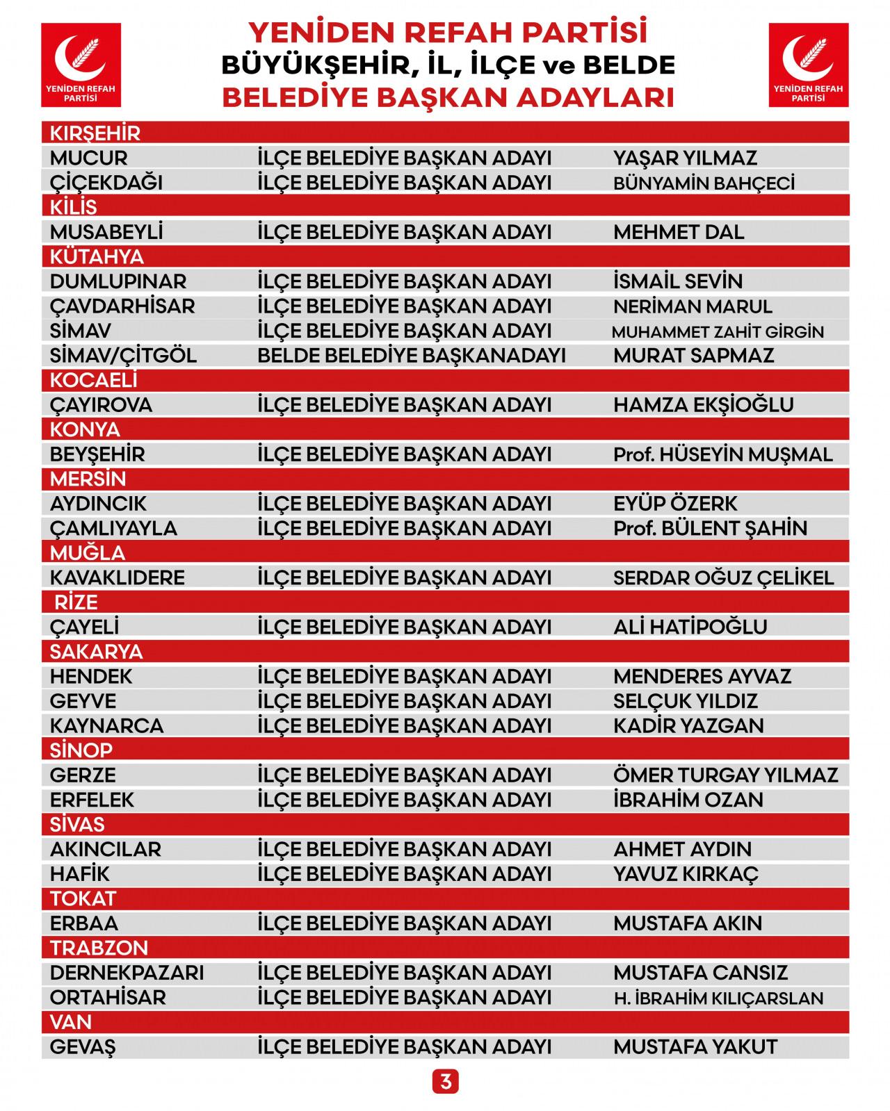 Yeniden Refah Partisi 2’si büyükşehir 80 belediye başkan adayını daha açıkladı