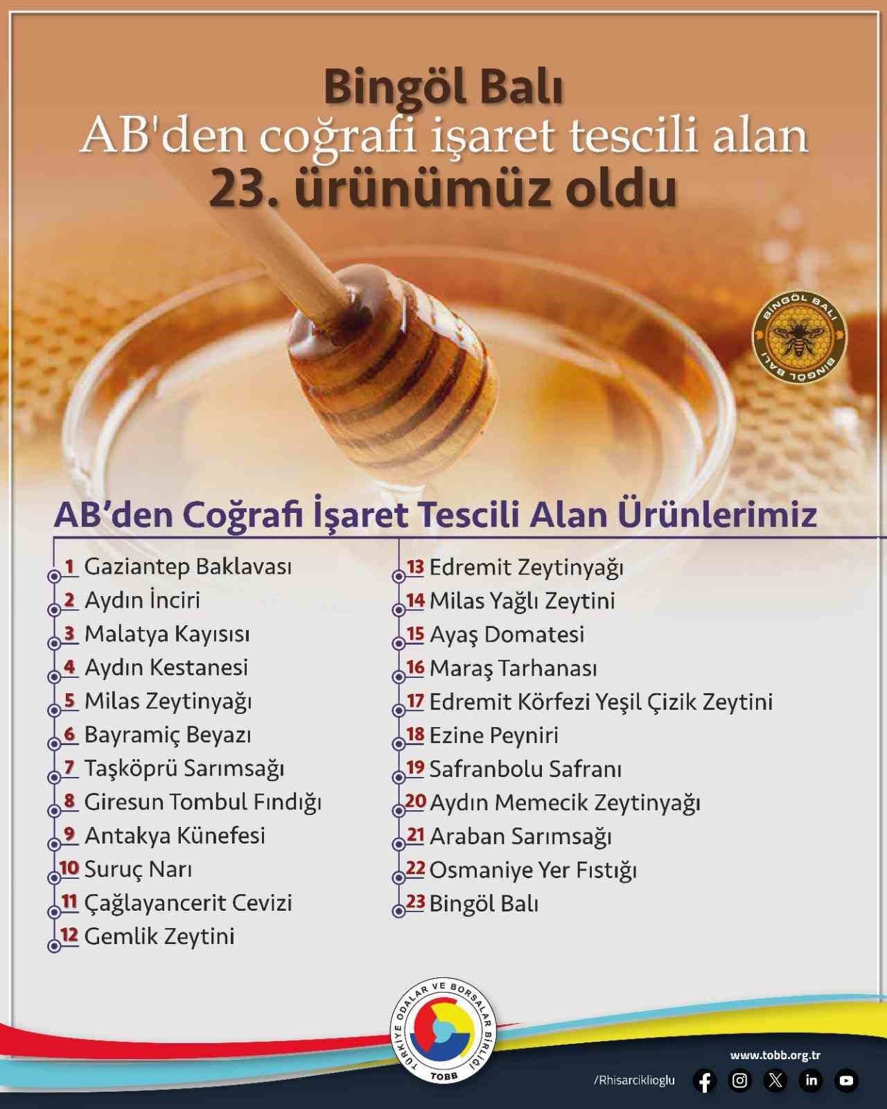 Bingöl balı, AB coğrafi işaretli ilk bal oldu