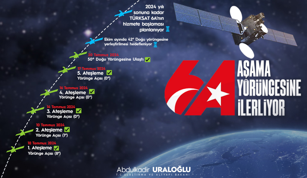 TÜRKSAT 6A, 50 Derece Doğu Test Yörüngesine ulaştı