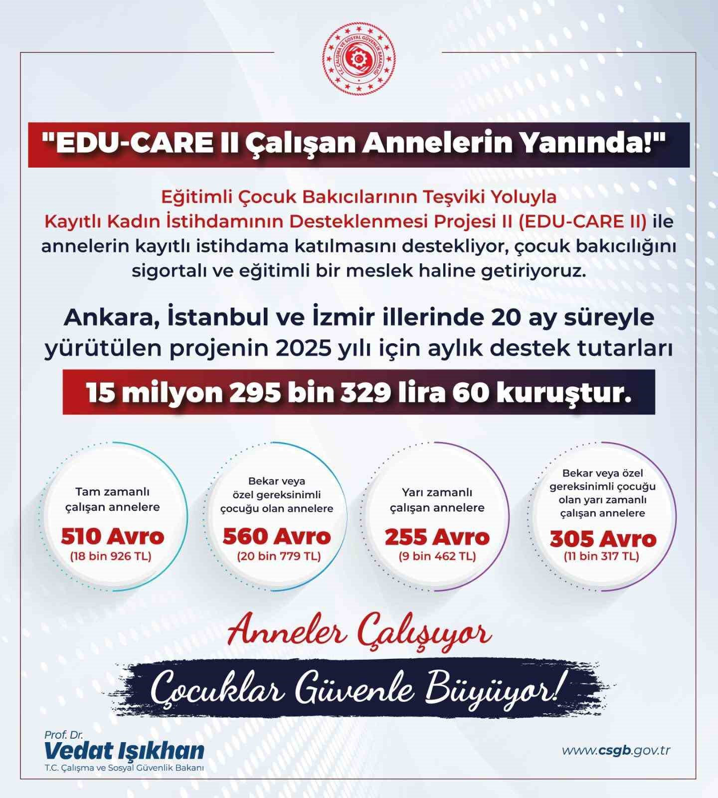 Bakan Işıkhan: “EDU-CARE II ile annelerin kayıtlı istihdama katılmasını destekliyoruz”
