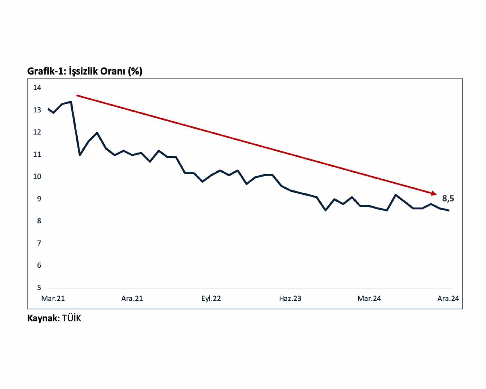 Bakan Bolat: “Türkiye’nin sanayi üretiminde son 21 ayın en yüksek aylık artış gerçekleşti”