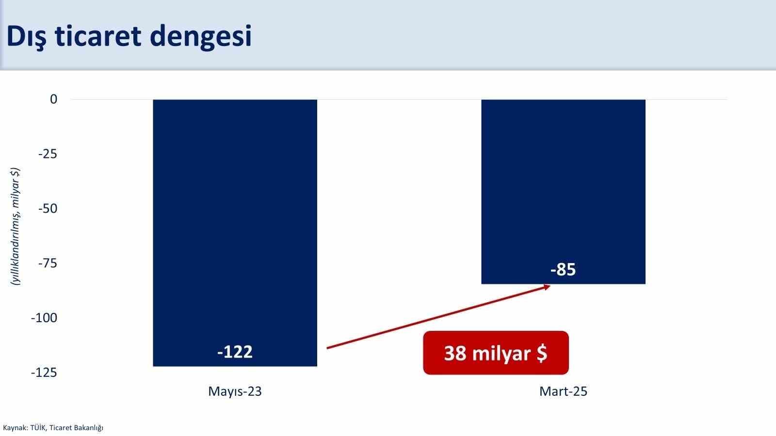 Bakan Şimşek: 
