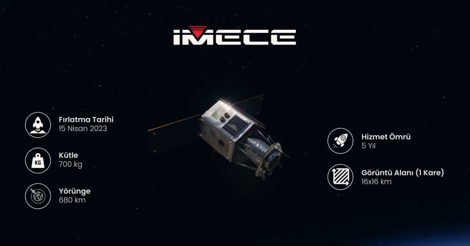 Bakan Kacır: “Uzaydaki gözümüz 2 yaşında”