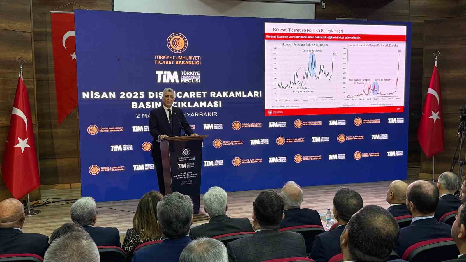 Ticarette Yeni Zirve: 20,9 Milyar Dolar