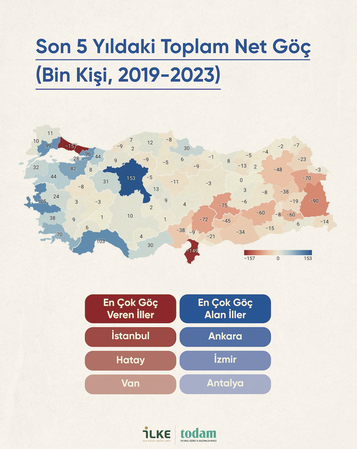 Deprem ve Geçim Krizi Türkiye’nin Göç Haritasını Değiştirdi