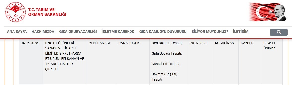 Sucuk firması 4 ihlalle bakanlığın listesine girdi