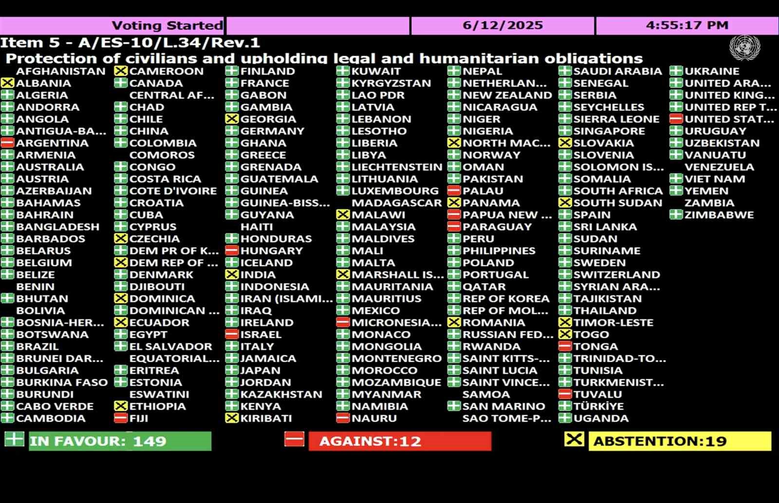 BM’den Gazze İçin Ateşkes Çağrısı: 149 Ülke Evet Dedi!