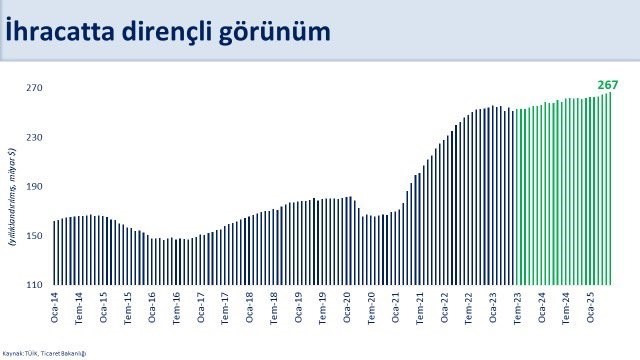 Bakan Şimşek: 