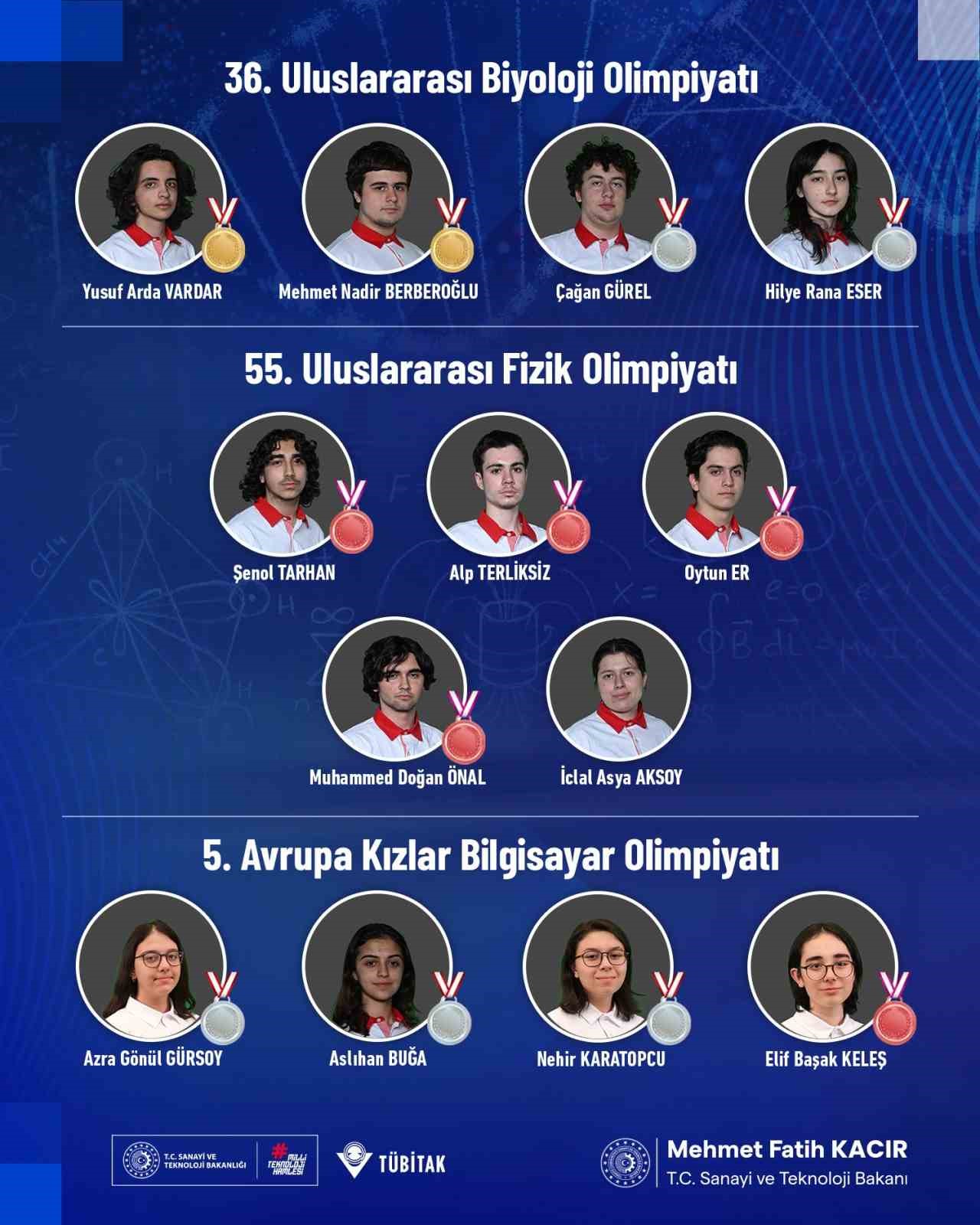 Bilim Olimpiyatlarında Gençlerimiz 12 Madalya ve 1 Mansiyonla Döndü