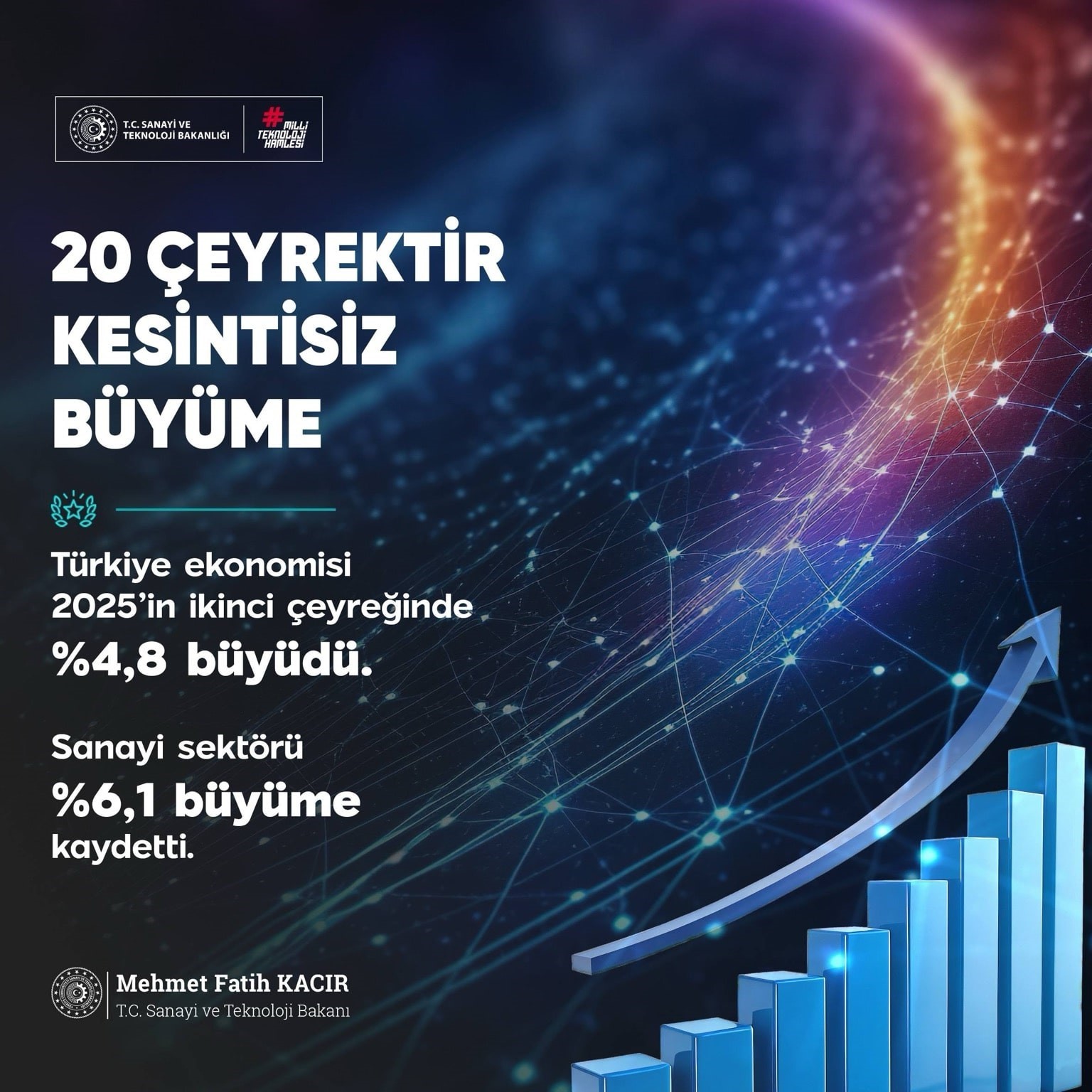 Bakan Kacır: “Türkiye ekonomisi 20 çeyrektir kesintisiz büyümesini sürdürüyor”