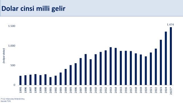 Bakan Şimşek: 