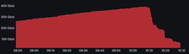 Ulaştırma ve Altyapı Bakan Yardımcısı Sayan: “(Google kesintisi) Süreci yakından takip ediyoruz”