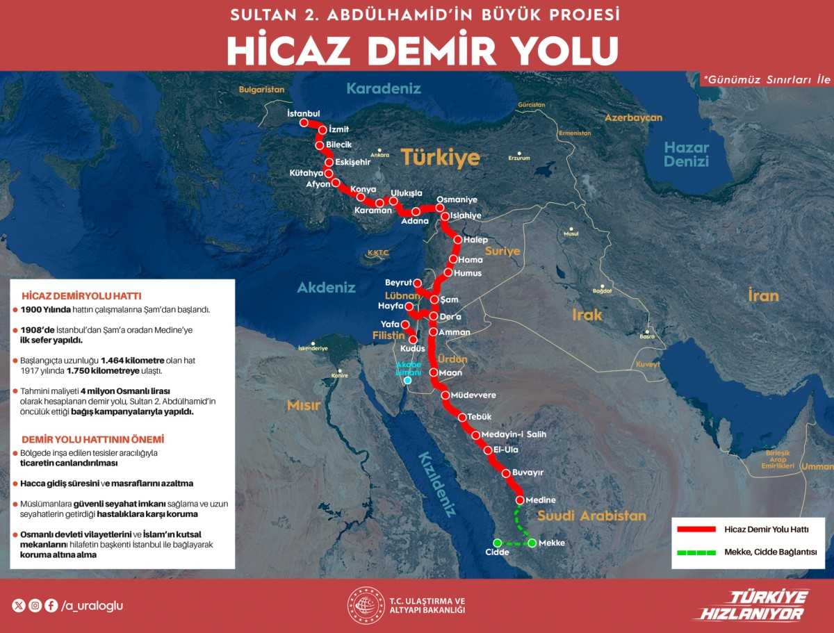 Tarihi Hicaz Demiryolu Yeniden Canlanıyor